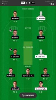 Afghanistan vs United Arab Emirates Dream11 Prediction Today, Grand League